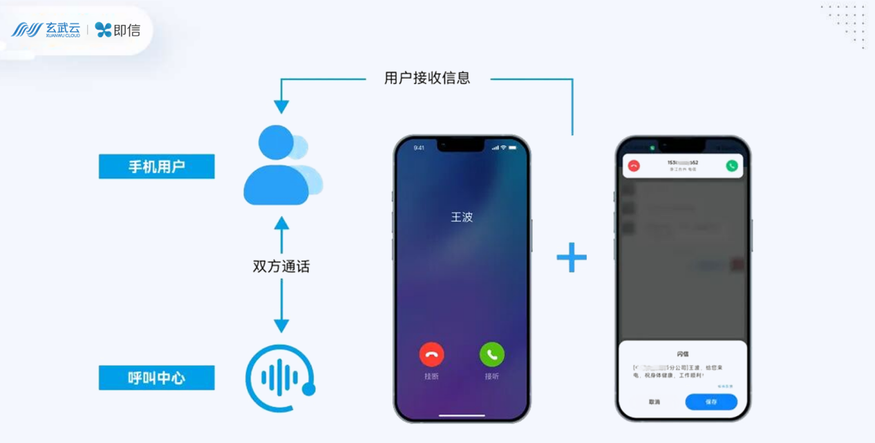 联络中心2