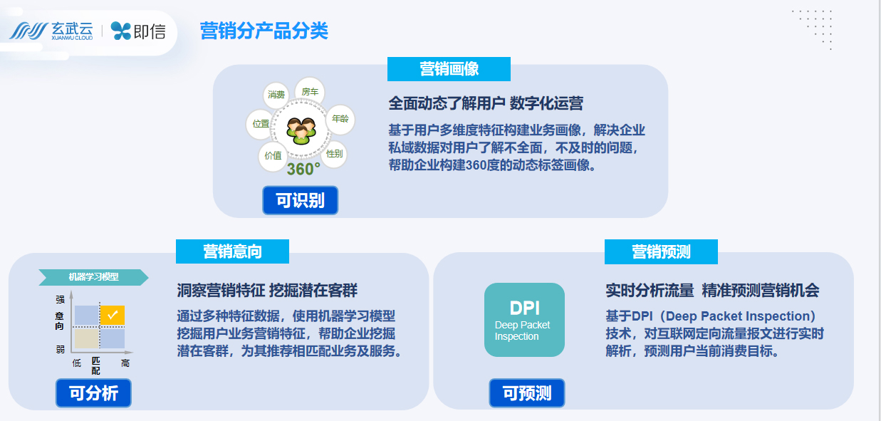 DMP图.png